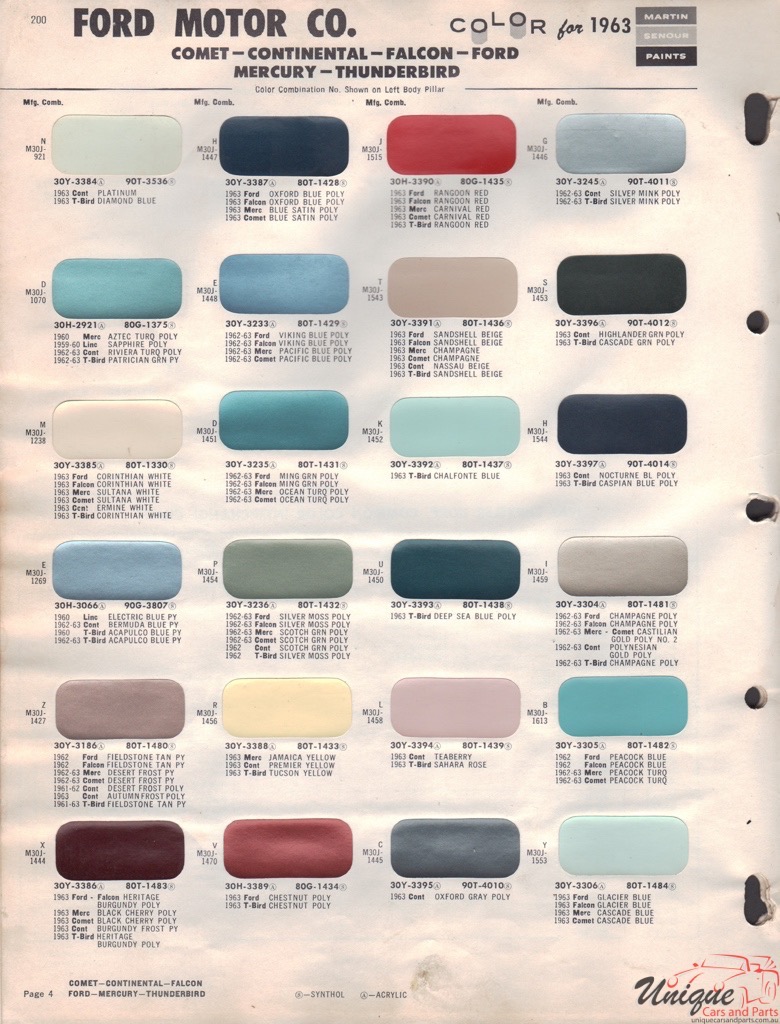 1963 Ford Paint Charts Sherwin-Williams